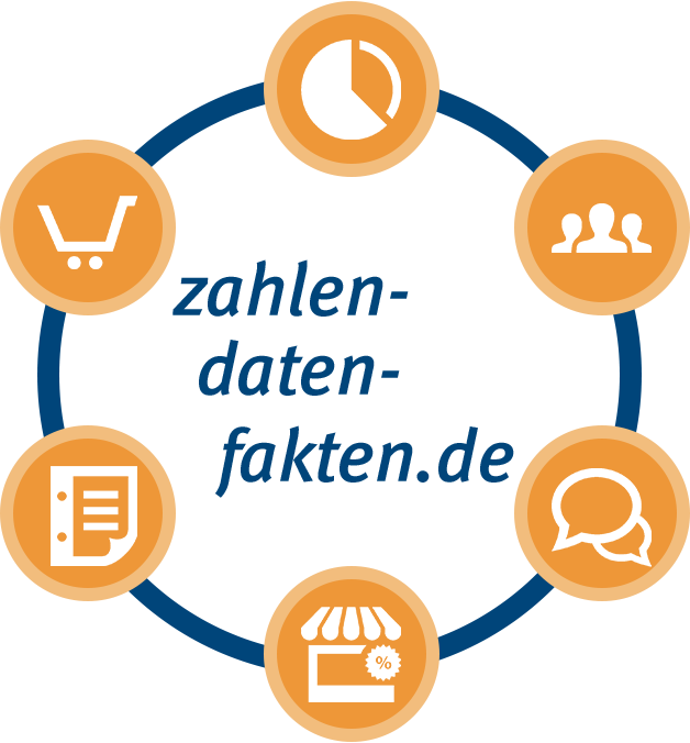 Thema